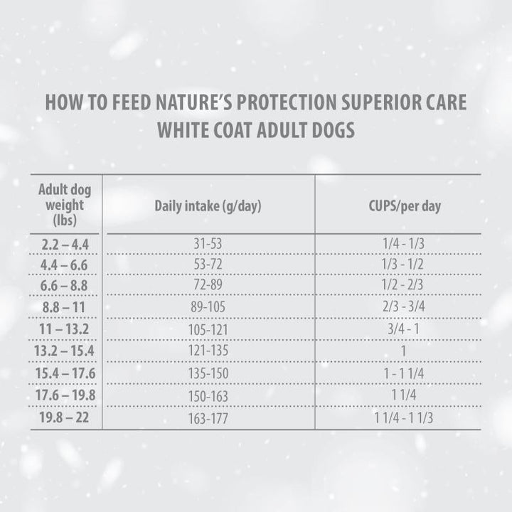 CLEARANCE Nature's Protection Superior Care White Dogs Grain - Free Dry Dog Food For Adult Small and Mini Breeds Light Coated Dogs, Lamb - SuperiorCare.Pet